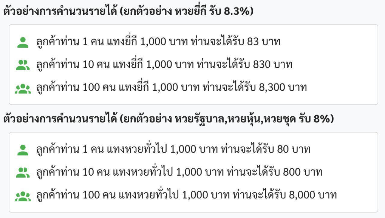 ลำดับขั้นการชวนเพื่อน